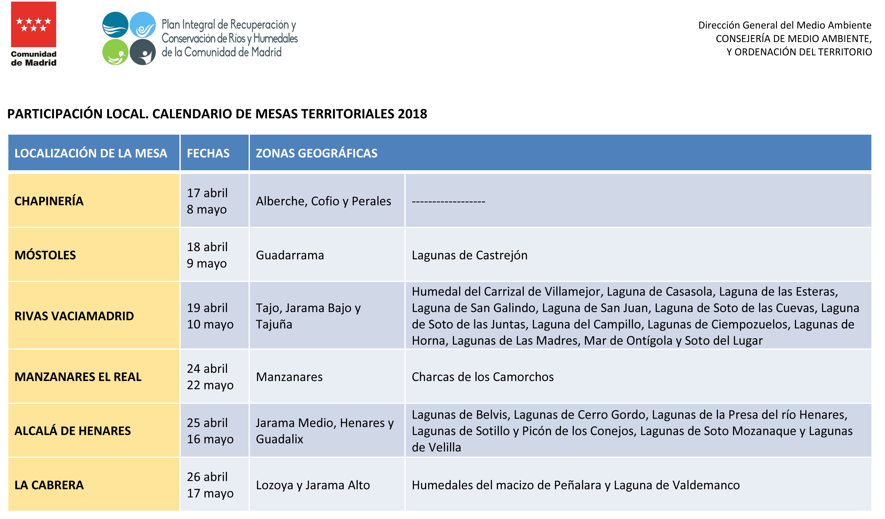 Calendario mesas territoriales Plan Integral Ríos y Humedales Calendario mesas territoriales Plan Integral Ríos y Humedales