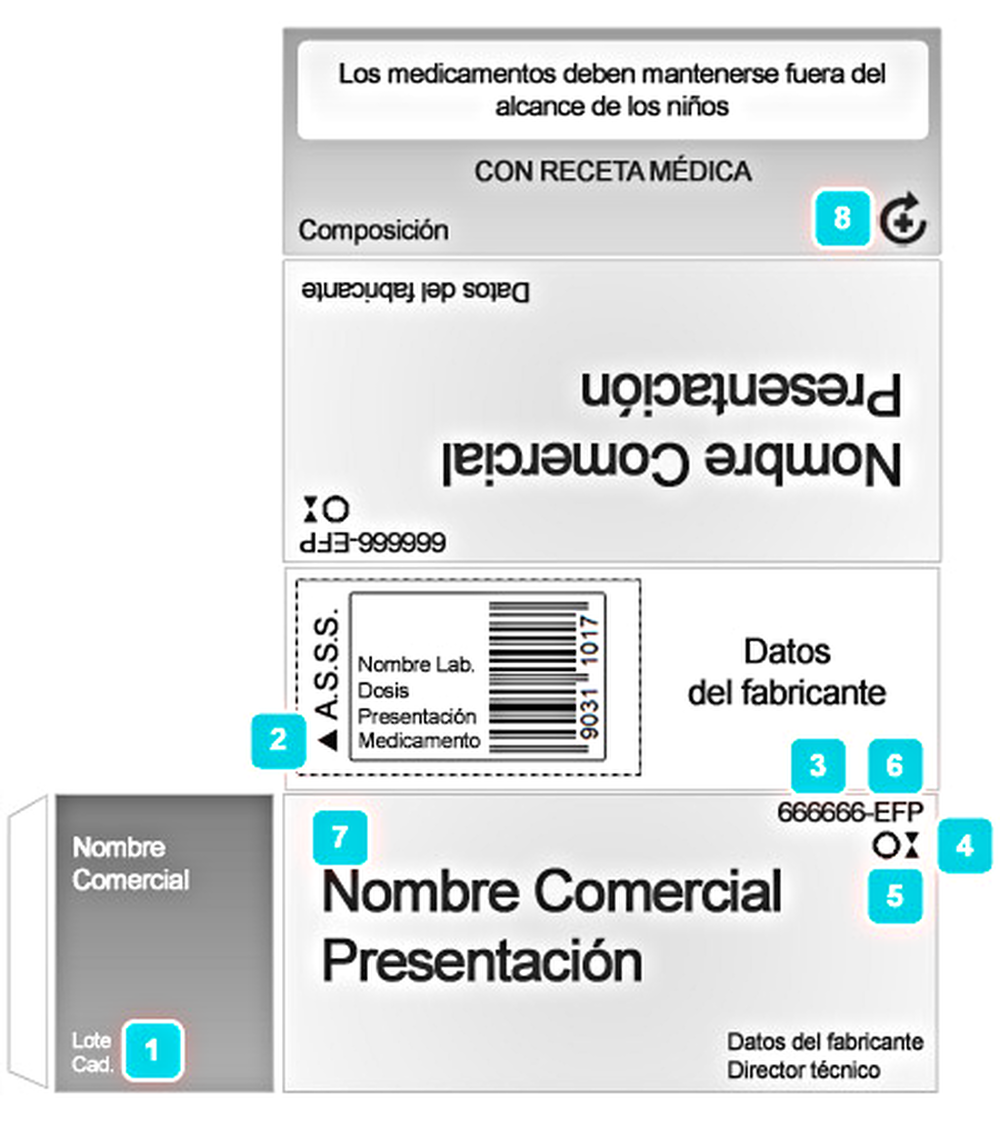 envase medicamento caja de medicamento