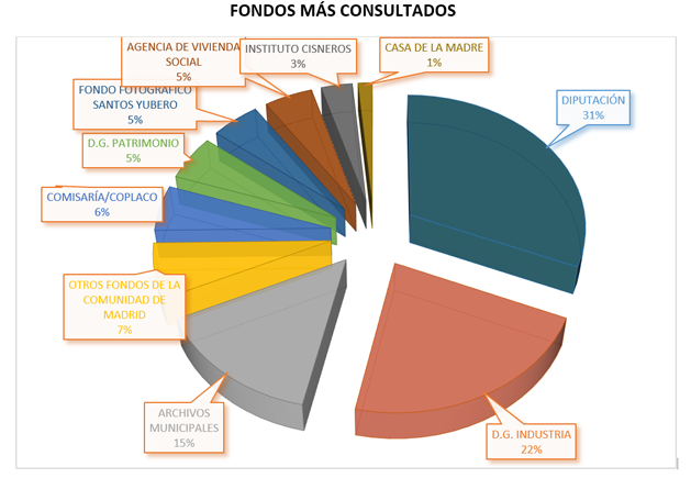 ranking fondos más consultados