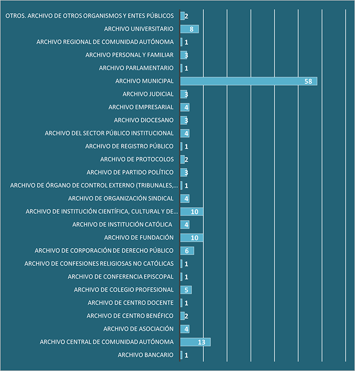 grafico estadistica 2024