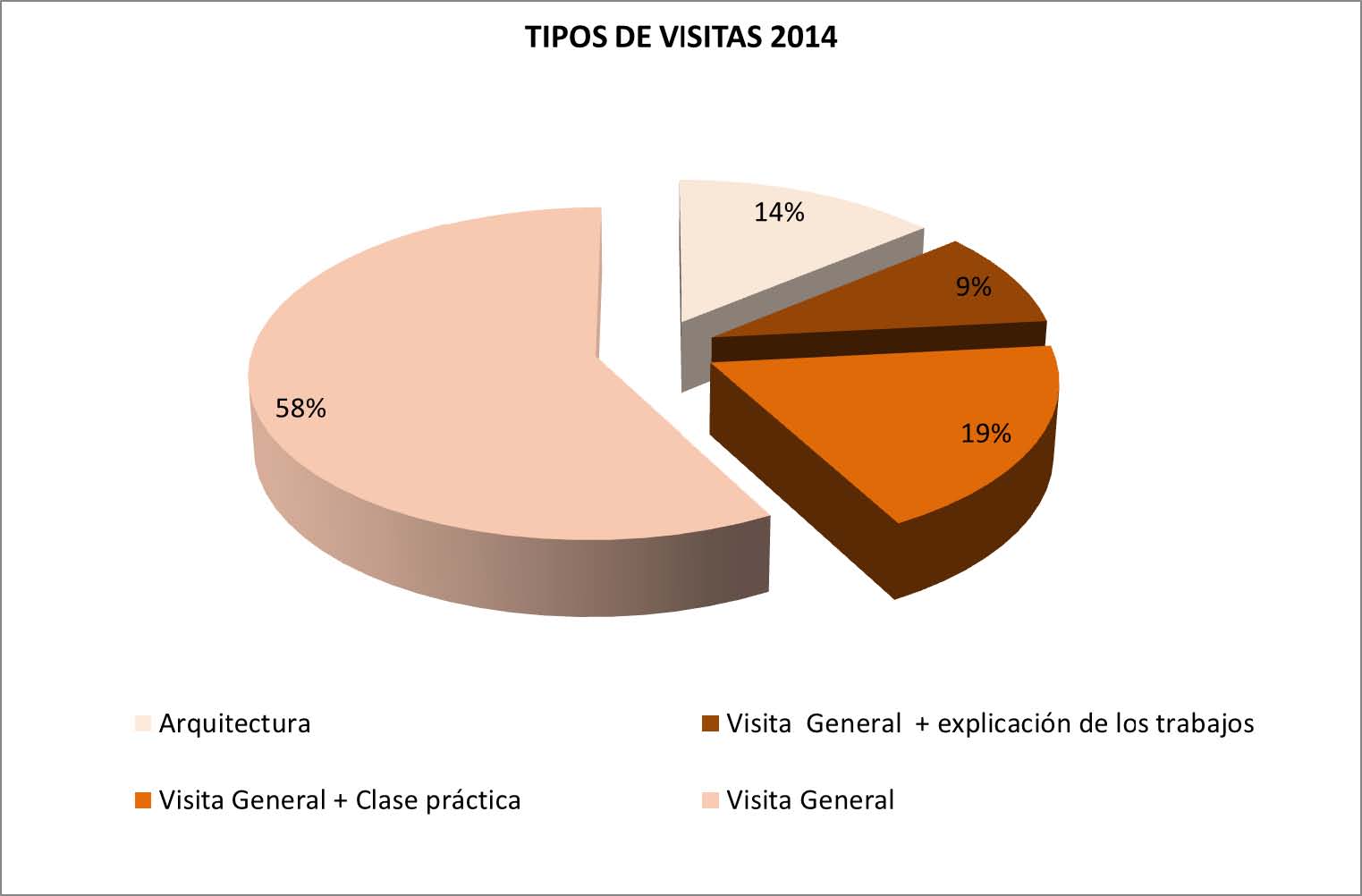 MEMORIA ANUAL 2014 VISITAS