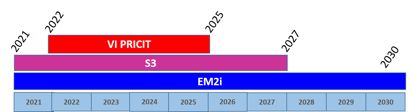 ESM2i S3