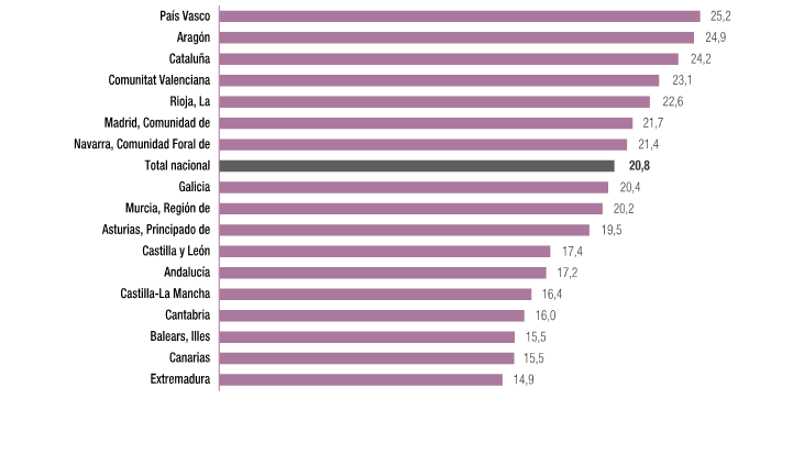 resultados_empresas innovadoras