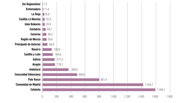Resultados_Horizonte 2020 retorno