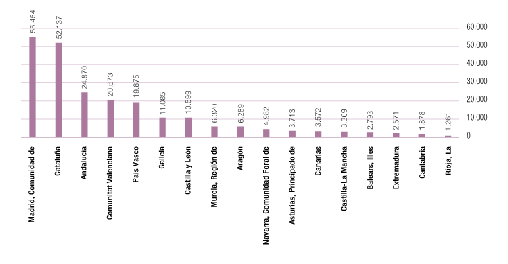resultados_personal en I+D