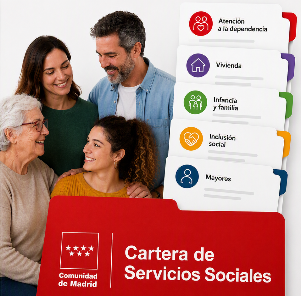 Cartera de Servicios Sociales