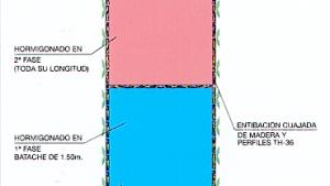 Sección tipo de galería de hastial