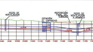 Perfil longitudinal de la actuación