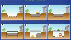 Proceso constructivo