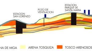 Perfil geológico del terreno