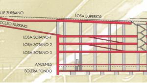 Sección Estación Gregorio Marañón