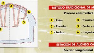 Proceso constructivo método tradicional de Madrid