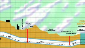 Perfil longitudinal del terreno