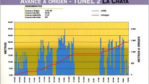 Avance a origen-Túnel 2. Tuneladora "La Chata"