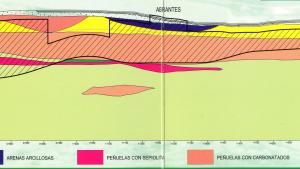 Perfil geológico