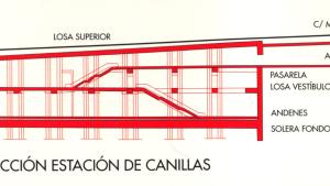 Sección estación de Canillas
