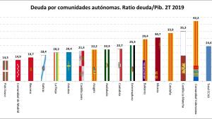 Gráfico
