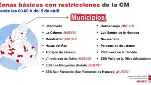 Zonas básicas de salud con restricciones