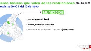 Zonas de la Comunidad de Madrid con Restricciones 
