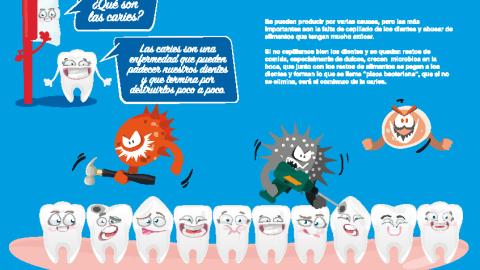 Higiene bucodental. Programa desayunos saludables