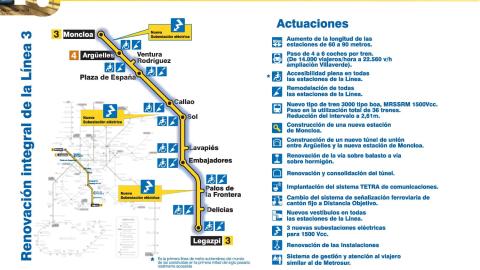 Actuaciones realizadas Actuaciones realizadas en la Línea 3