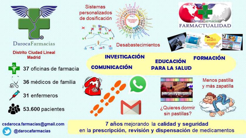 Infografía Programa Darocafarmacias Infografía Programa Darocafarmacias