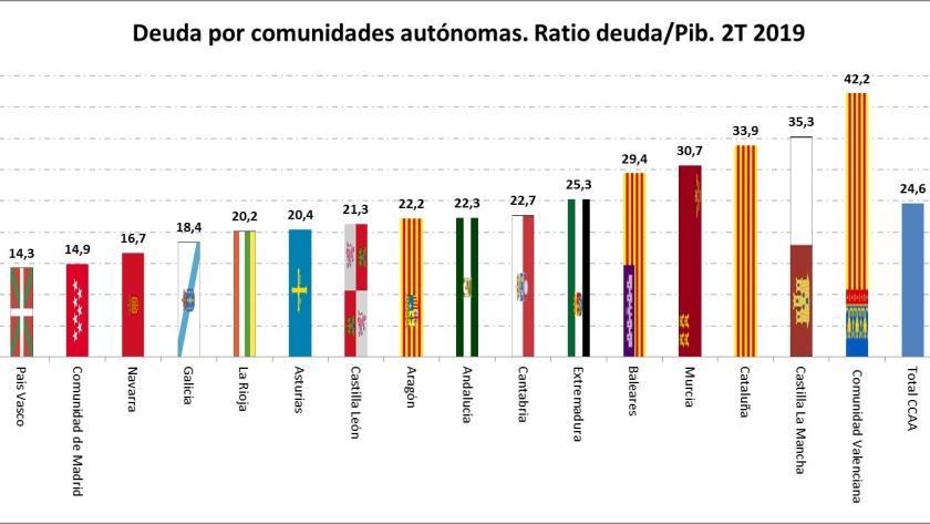 Gráfico