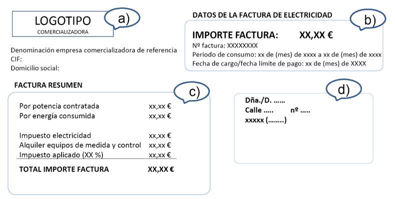 Resumen de una factura de la luz, con la potencia y la energía separadas