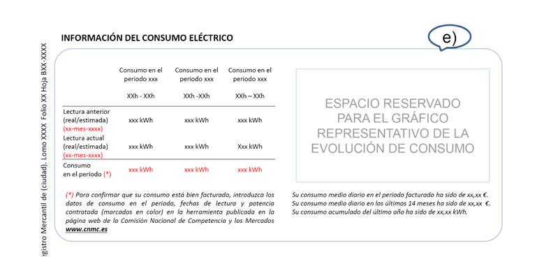 Tabla de consumo por periodos horarios en una factura de la luz
