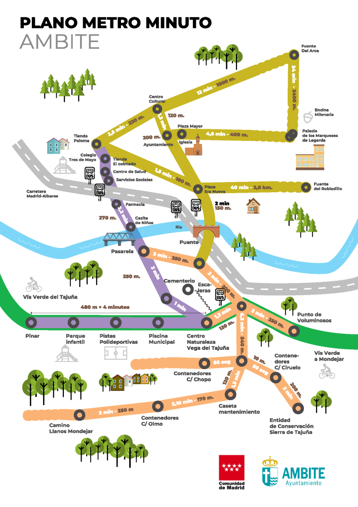 MAPA METROMINUTO AMBITE