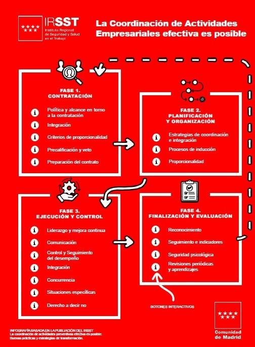 Infografia coordinación actividades empresariales