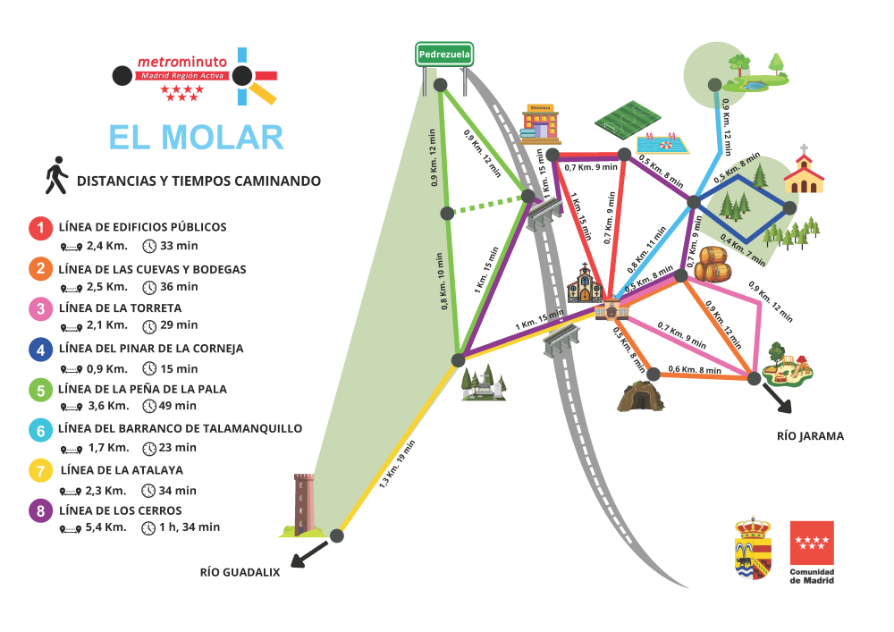 Mapa MetroMinuto El Molar