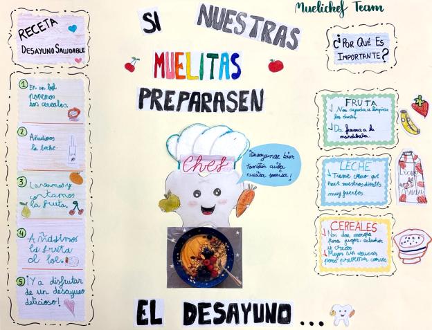 Trabajo realizado por escolares de primero de primaria del CEIP LA GAVIOTA (Muelichefs)