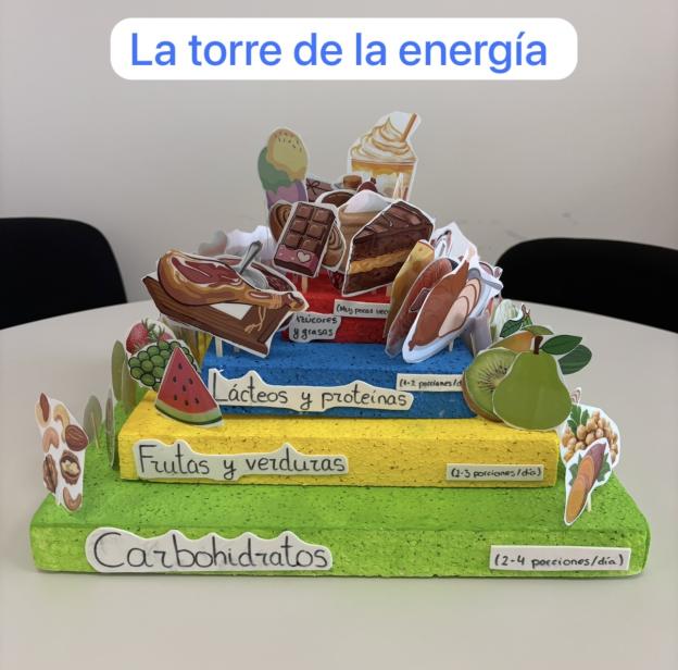 TERCER PREMIO EDUCACIÓN ESPECIAL CPEE IKER CASILLAS (TORREJÓN DE ARDOZ) TRABAJO TERCER PREMIO REALIZADO POR ESCOLARES DE EDUCACIÓN ESPECIAL CPEE IKER CASILLAS (TORREJÓN DE ARDOZ)