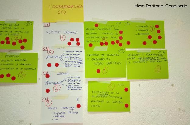 Plan Integral Ríos y Humedales. Mesa Territorial Chapinería
