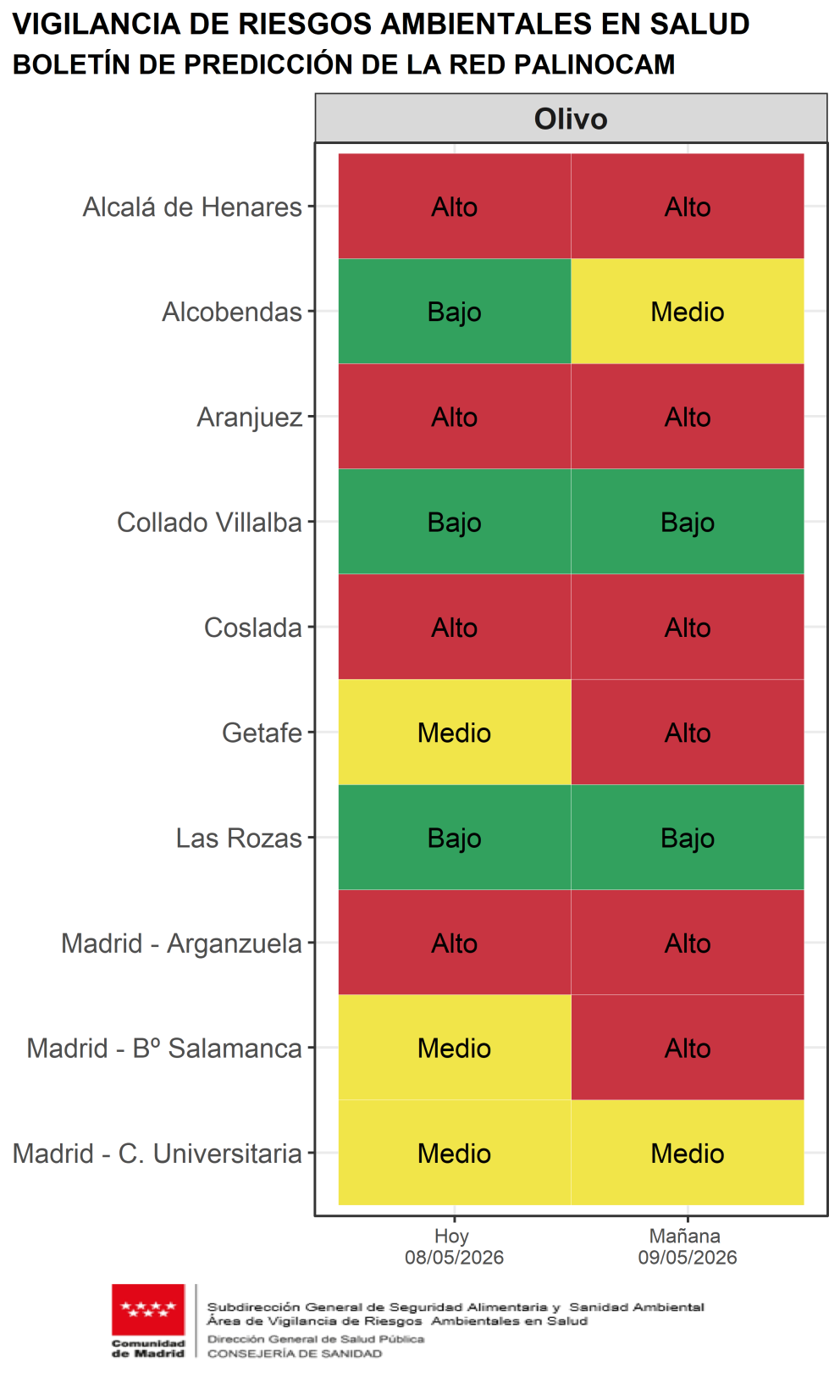 Boletín de predicción de niveles de polen de olivo para hoy y mañana