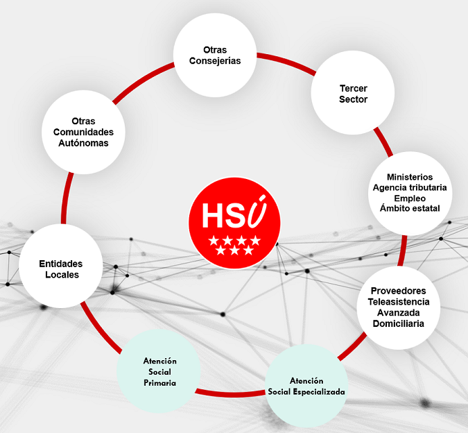 Interoperabilidad HSU