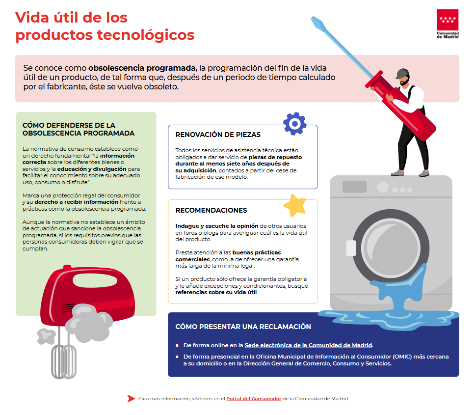 información sobre vida útil de productos de tecnología