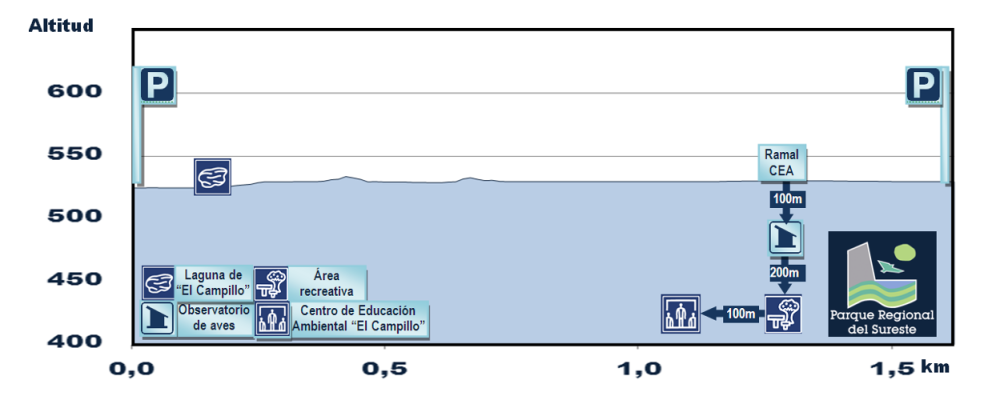 Senda Botánica El Campillo