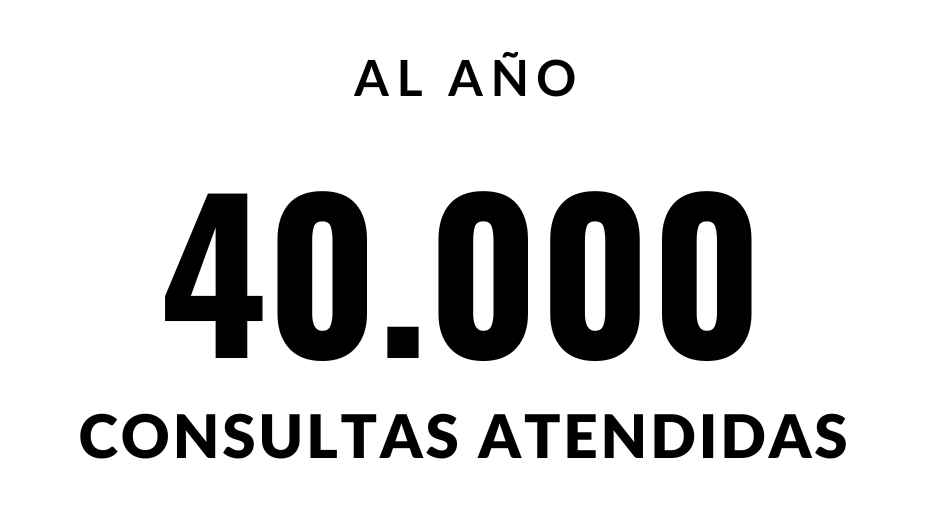 40.000 consultas atendidas en número y mayúsculas