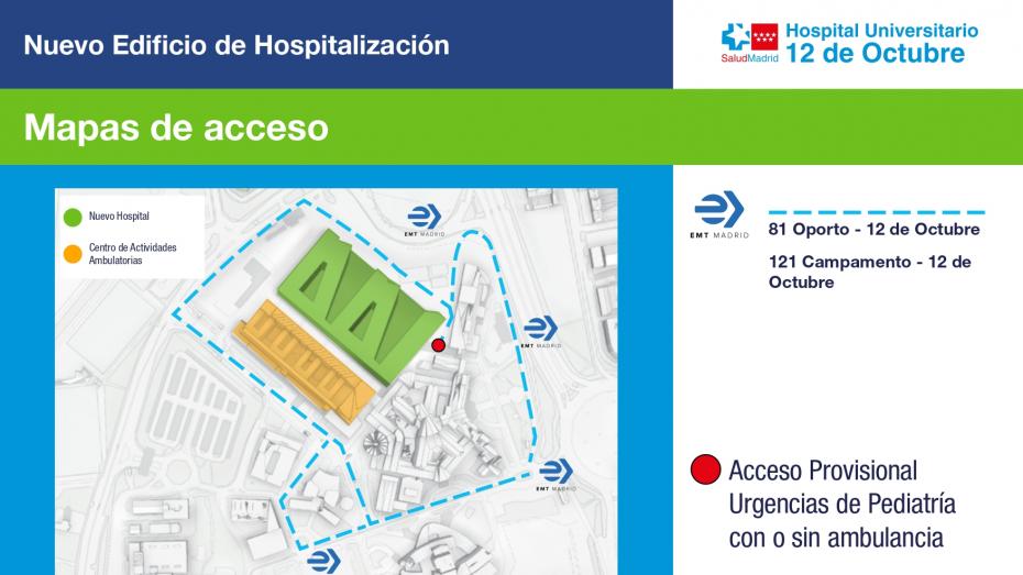 Plano de acceso a urgencias pediátricas desde paradas buses EMT 