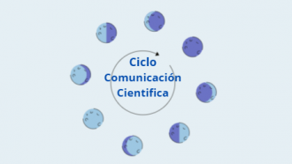 ciclo comunicación científica