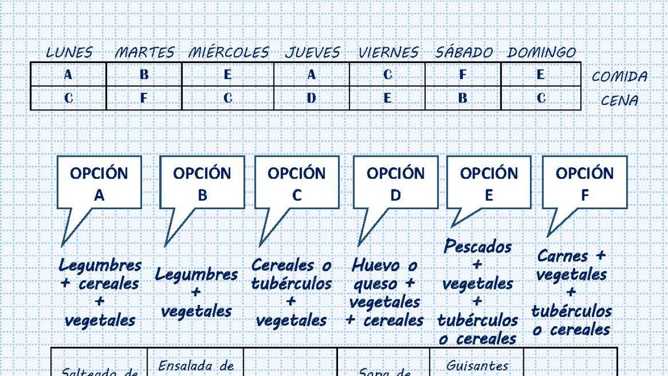 Opciones de menú vegetariano