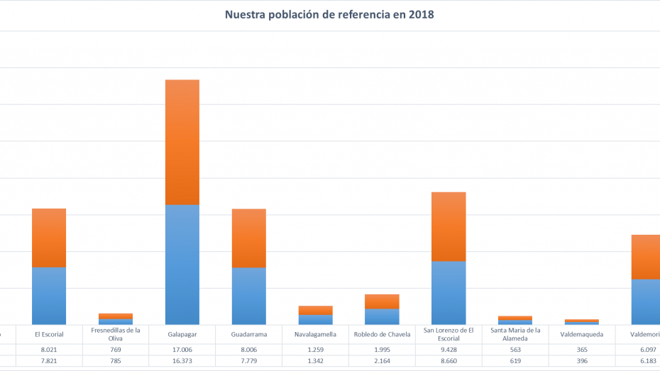 poblacion por sexo 2018