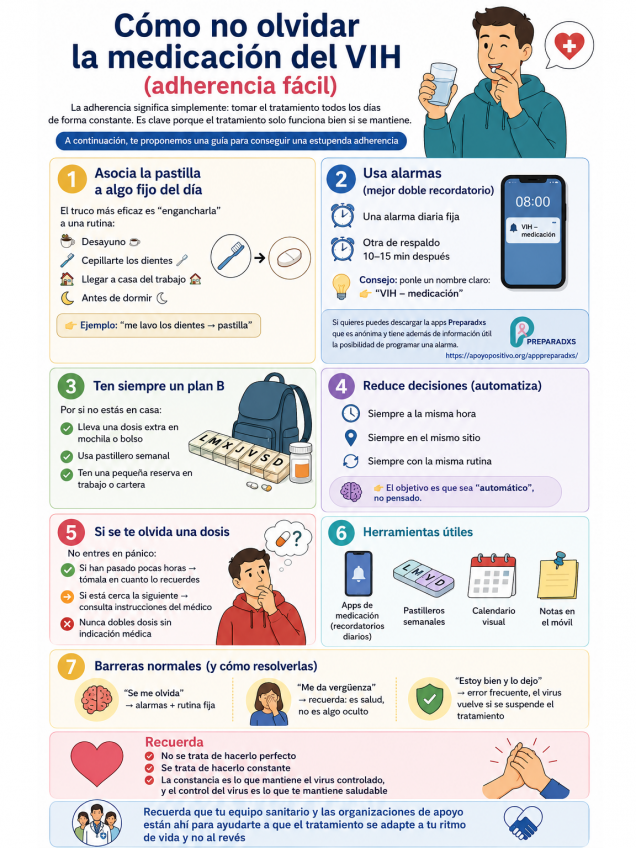 Cómo no olvidar la medicación del VIH
