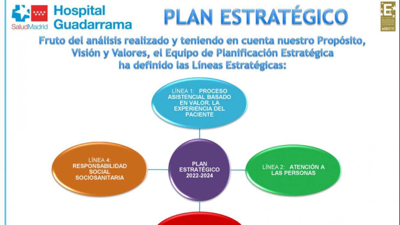 Plan Estratégico 2022 2024