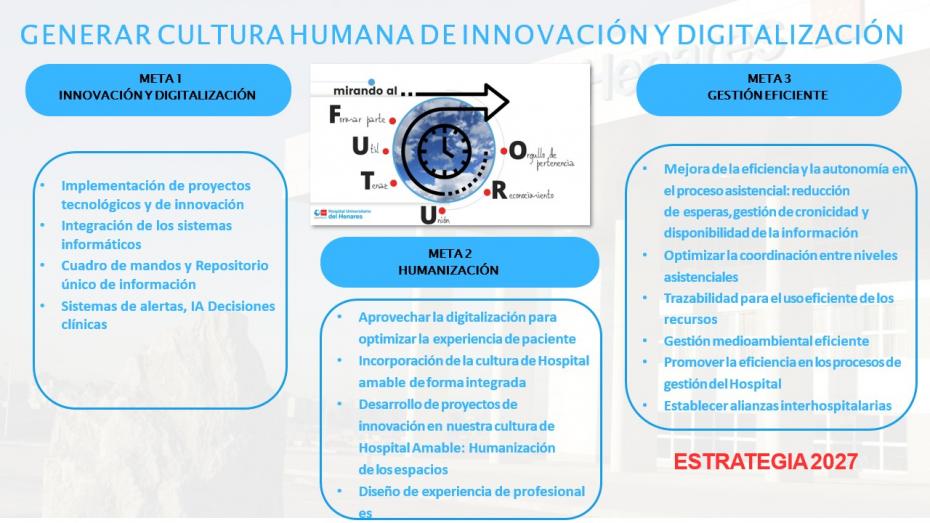 Estrategia hospital