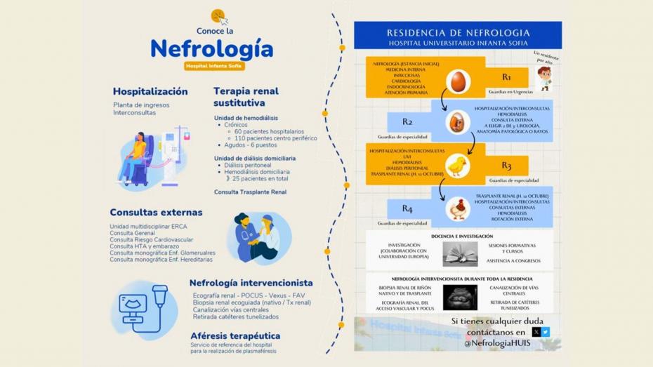 Residencia MIR Nefrología