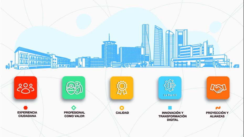 Plan estratégico 2021-2025 imagen