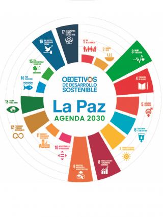 Objetivos. Agenda2030